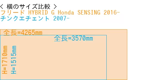 #フリード HYBRID G Honda SENSING 2016- + チンクエチェント 2007-